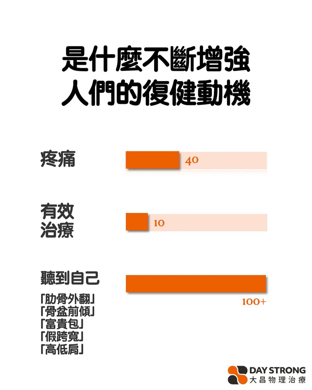 比起疼痛,你是不是更怕「聽起來很嚴重」的體態標籤?